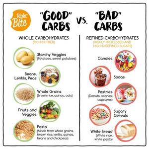 phân biệt carbs tốt và carbs xấu để giảm cân