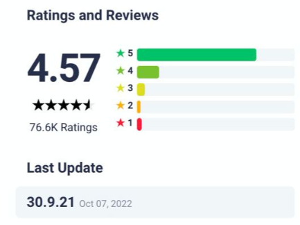 Người dùng đánh giá Monkey Junior trên Apple Store. (Ảnh: appradar.com)